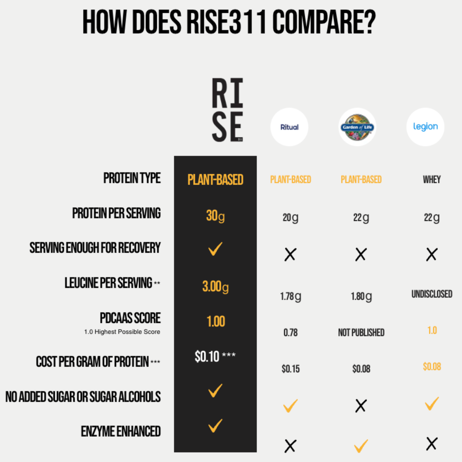 RISE311: PLANT-BASED PROTEIN POWDER