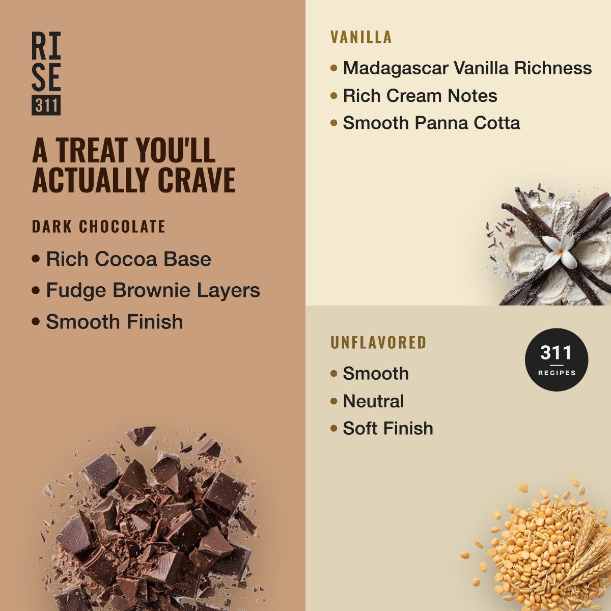 RISE311 plant-based protein powder Tasting Notes summary graphic showing all the flavors: Dark Chocolate, Madagascar Vanilla and Unflavored.
