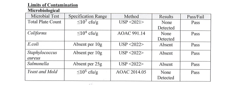Third-party lab results – page 1