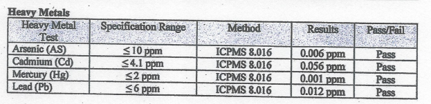 Heavy metals panel – page 1