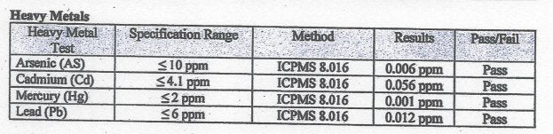 Heavy metals panel – page 1