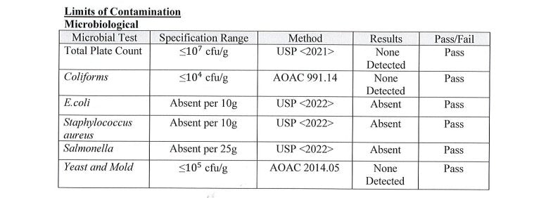 Third-party lab results – page 1