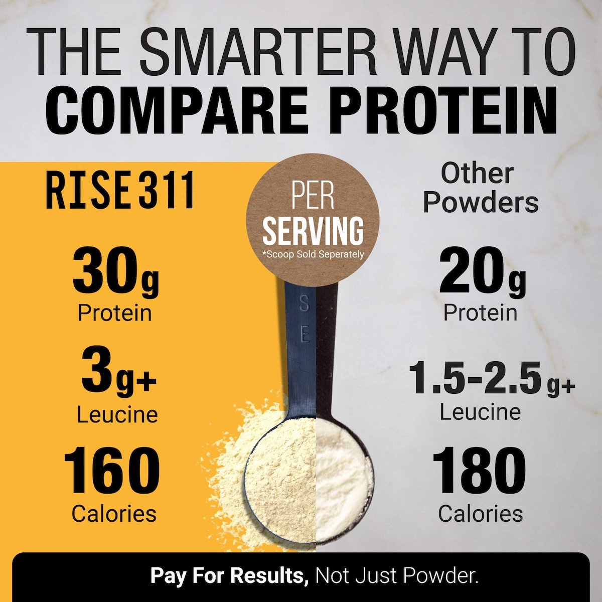 Comparison RISE311 vanilla protein powder vs. other brands showing high protein per serving at 30g with 3g of leucine.