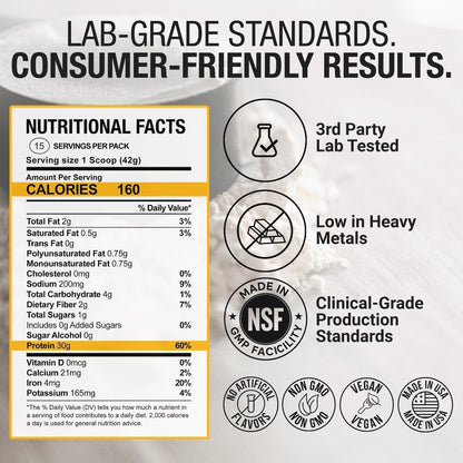 RISE311 nutritional facts infographic showing high protein, low calories, third-party tested, non-GMO and vegan.