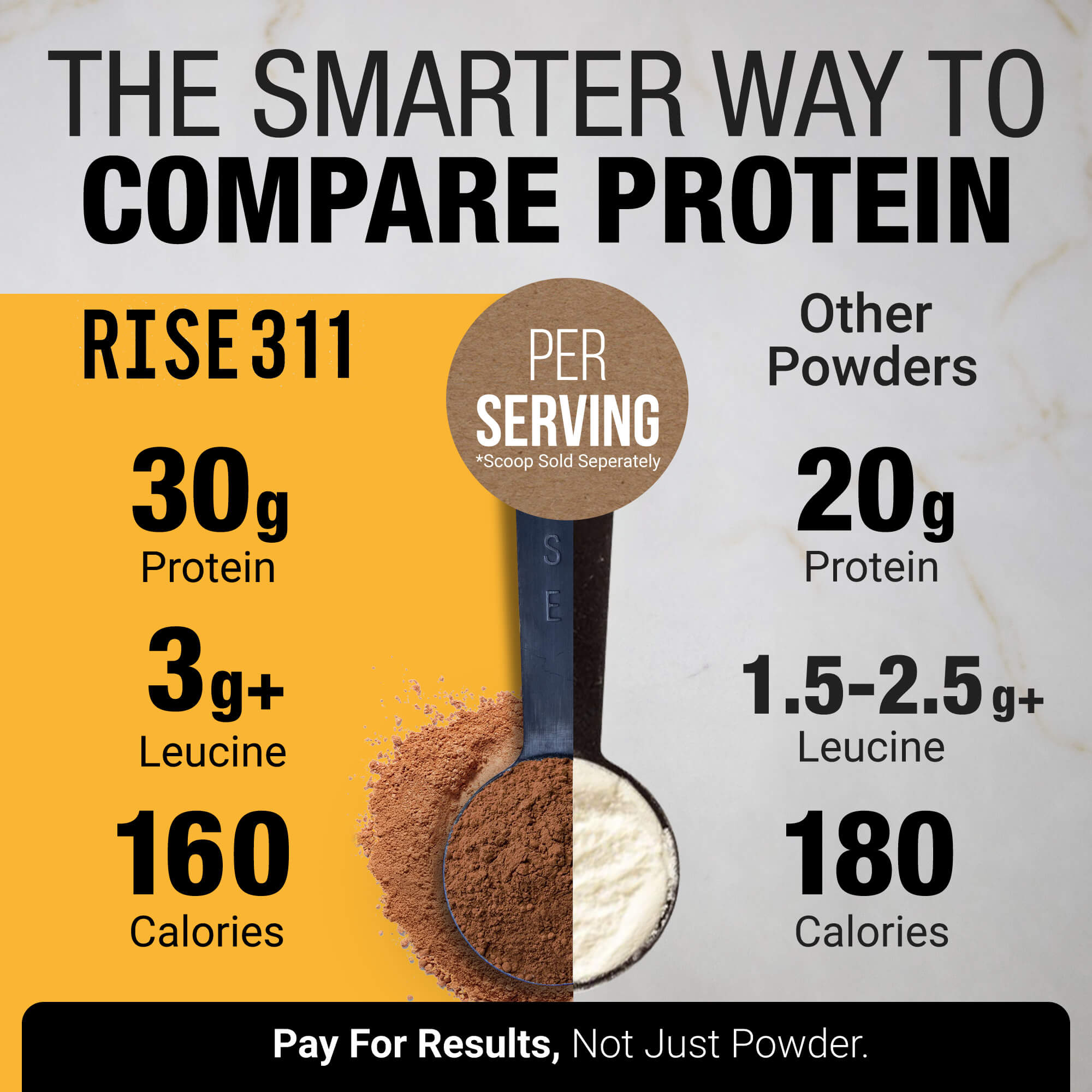 Dark Chocolate Protein Powder – Plant-Based, Zero Bloat – RISE311